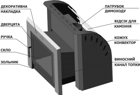 Конструкція