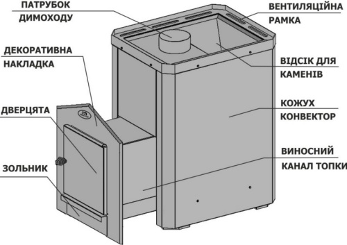 Конструкція печі-кам'янки Новаслав Класік