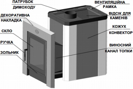 Конструкція печі-кам'янки